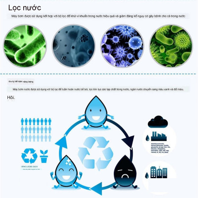 Máy Bơm Nước Hồ Cá Koi Boyu SPF 10000 Công Suất 140W - Bơm Thác, Đài Phun Nước Chuyên Dụng