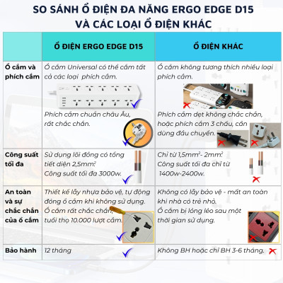 Ổ cắm điện đa năng Ergo Edge DandiHome an toàn chống cháy chống giật, bảo hành 12 tháng