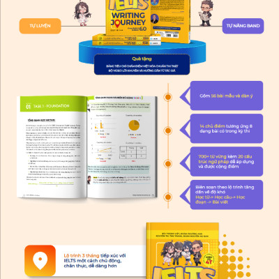 IELTS Writing Journey - From Basics To Band 6.0