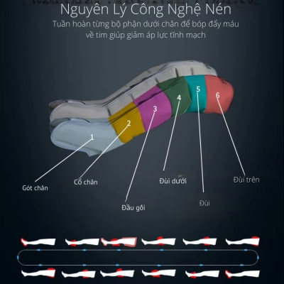 Máy nén ép trị liệu suy giãn tĩnh mạch chân Kachi MK394 - Hàng chính hãng