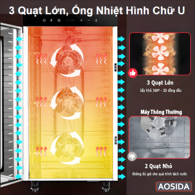 Máy sấy thực phẩm công nghiệp thương hiệu cao cấp AOSIDA SS-24H 24 khay - Dung tích 215L - Hàng Chính Hãng