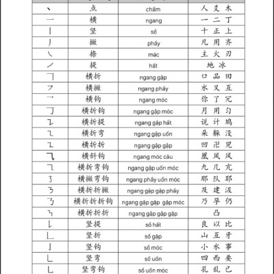 Tập viết chữ Hán theo giáo trình hán ngữ phiên bản 3