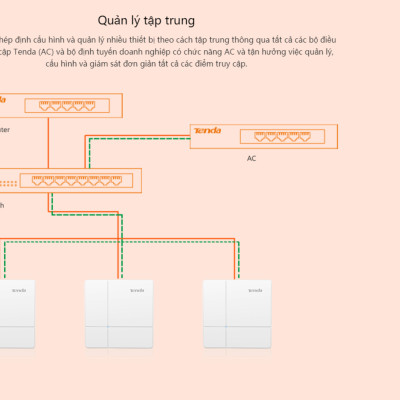Thiết Bị Phát Wifi Tenda i24 Công Suất Cao 100Users Nguồn POE + Tặng Adapter - Hàng Nhập Khẩu