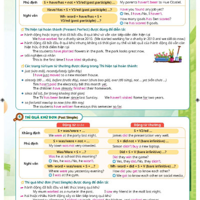 Chinh phục kì thi Tiếng Anh - Tuyển sinh 10 tập 1