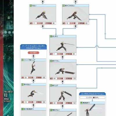 ファイナルファンタジーVII リメイク アルティマニア (SE-MOOK) (Japanese Edition)