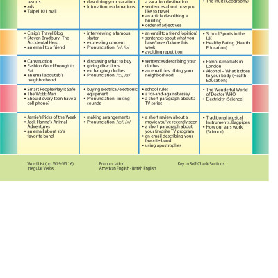 Access US 2B Student