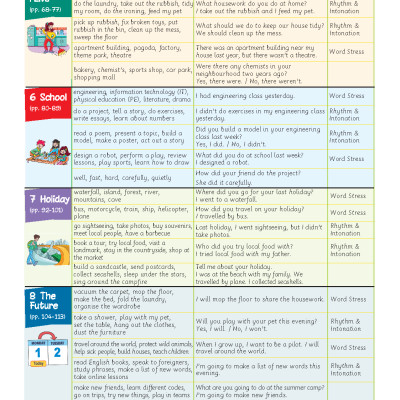 Tiếng Anh 5 Extra and Friends - Pupil