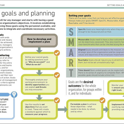 Sách ngoại văn: Managing People