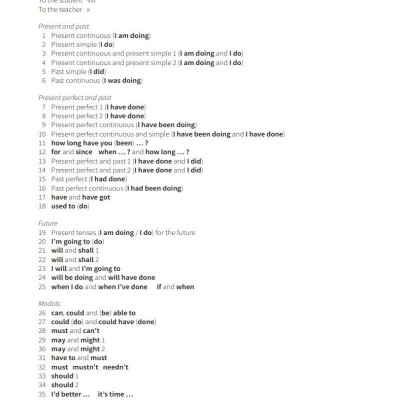 English Grammar In Use Book With Answers 5th Edition