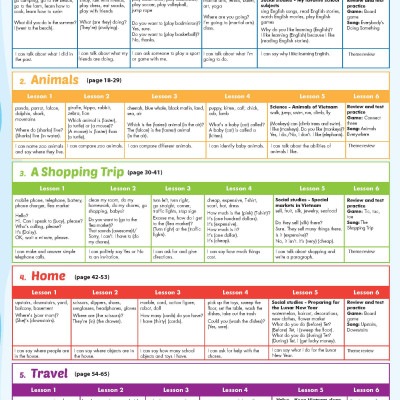 i-Learn Smart Start 4 Student