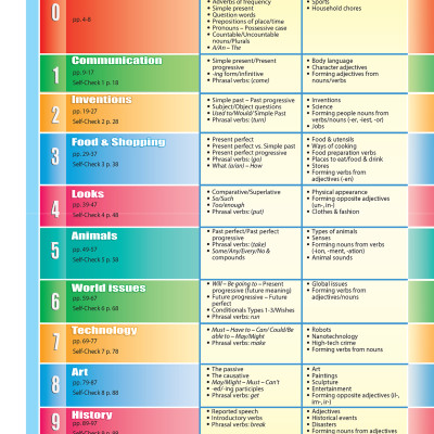 Achievers Grade 9 Student