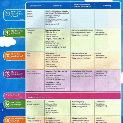 Bright Ideas: Level 2: Pack (Class Book And App)