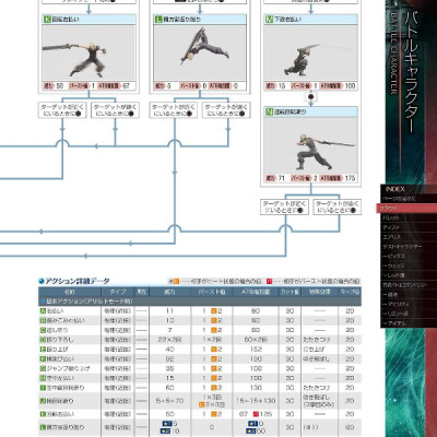 ファイナルファンタジーVII リメイク アルティマニア (SE-MOOK) (Japanese Edition)