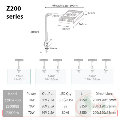 Đèn led Week Aqua Z series Z200, Z250, Z400 Pro RGB UV bể thủy sinh cá tép cảnh