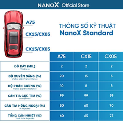 Phim cách nhiệt ô tô 7 chỗ siêu chống nóng dán kính trọn gói cả xe cao cấp NanoX