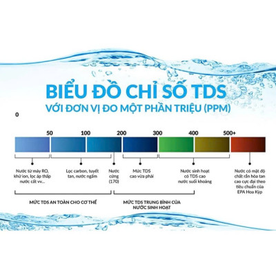 Bút Thử Nước Sạch Đo pH – Kiểm Tra Nguồn Nước Uống Gia Đình , Bể Cá Cảnh Nhanh, Chính Xác