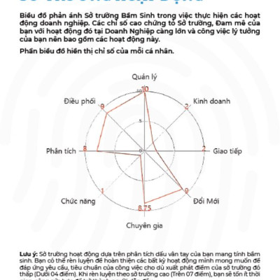 Phiếu Quà Tặng - Dịch Vụ Sinh Trắc Vân Tay - Phân Tích Sở Trường Năng Lực - Sự kiện Quà tặng hướng nghiệp Việt Talents tháng 5/2023