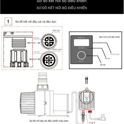 Máy bơm Periha PB25000 23000 20000 18000 16000 14000 12000 10000 9000 7000 bể cá, hồ cá Koi cao cấp