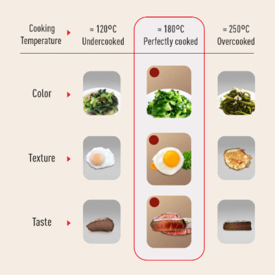 Bộ 2 nồi cán dài & chảo xào Tefal So Matcha - 18-30cm