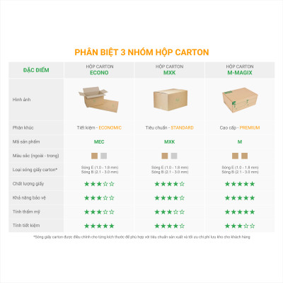 Hộp 20x15x15 cm - Combo 60 thùng hộp carton đóng hàng - tùy chọn chất lượng