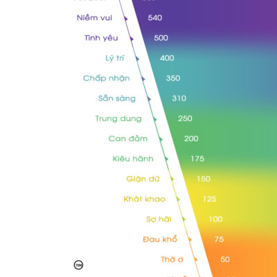Power vs Force -Trường năng lượng và những yếu tố ẩn quyết định hành vi của con người - David R.Hawkins - (bìa mềm)