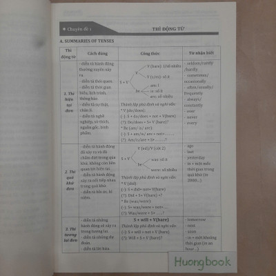 Sách Tổng ôn 30 chuyên đề ngữ pháp tiếng anh