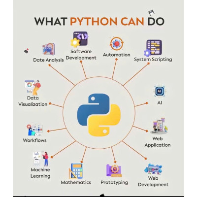 Lập trình Python hỗ trợ học sinh THPT giải bài tập tin học