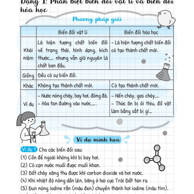 Sổ Tay Kiến Thức - Phương Pháp - Dạng Bài Khoa Học Tự Nhiên Lý - Hóa - Sinh 8 - MEGA 