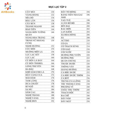 Sách - Cây thuốc Việt Nam và Những bài thuốc Thường dùng