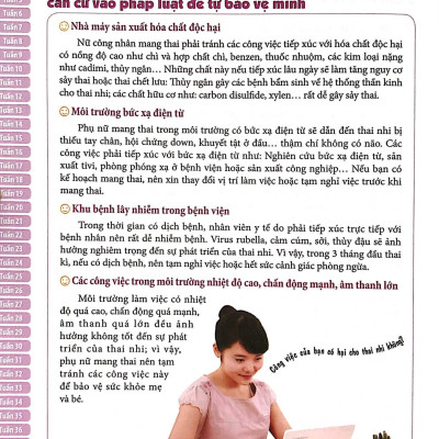 Mang Thai Thành Công - 280 Ngày Mỗi Ngày Đọc 1 Trang