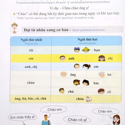 Tiếng Việt 123 - Tiếng Việt Cho Người Nước Ngoài - Vietnamese For Beginners - Student Book - Trình Độ A (Tái Bản 2024)