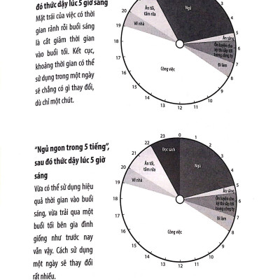 Ngủ Ít Vẫn Khỏe - 5 Tiếng Là Đủ Sao Phải Là 8? (Tái Bản)