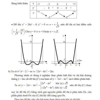 10 Trọng Điểm Luyện Thi THPT Quốc Gia Môn Toán _KV