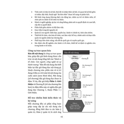 Sách - Hành Vi Tổ Chức Con Người, Công Nghệ Và Sự Thịnh Vượng - NS Kinh Tế