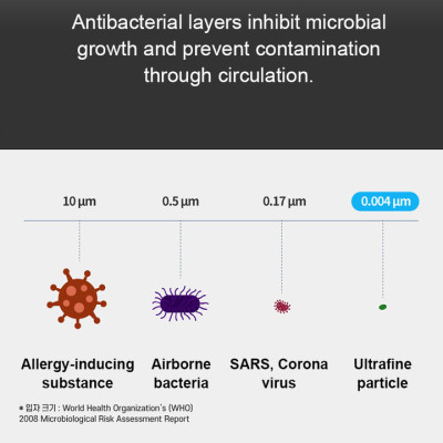 Máy khử mùi, lọc không khí dạng cốc trên xe ô tô cao cấp thương hiệu Philips GP5601 - Công suất: 5.5W - Điện áp: 5V DC/1A - UVC LED - Hàng Nhập Khẩu