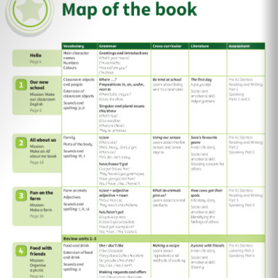 Power Up Level 1 Activity Book With Online Resources And Home Booklet