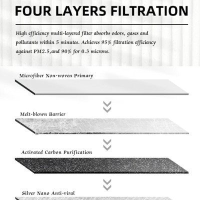 Lọc gió điều hòa cao cấp Macsim N95 xe ô tô Toyota Vios 2014 - nay	(mã MS1919)