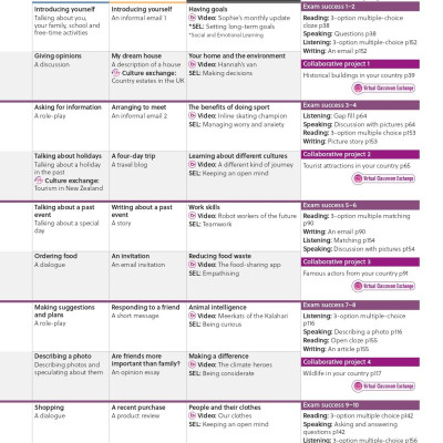 Gateway To The World A2 Student