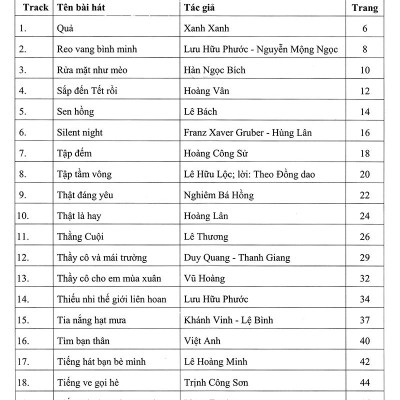 Thực Hành Biểu Diễn Organ Cho Thiếu Nhi – Tập 4