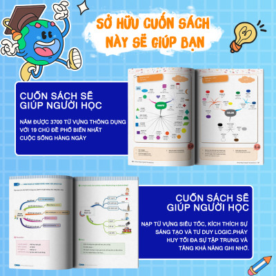 Sách - Mind Map English Vocabulary -Từ vựng tiếng Anh qua sơ đồ tư duy Mcbooks