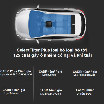 Máy khử mùi, lọc không khí trên xe ô tô Philips GP5201- Hàng nhập khẩu