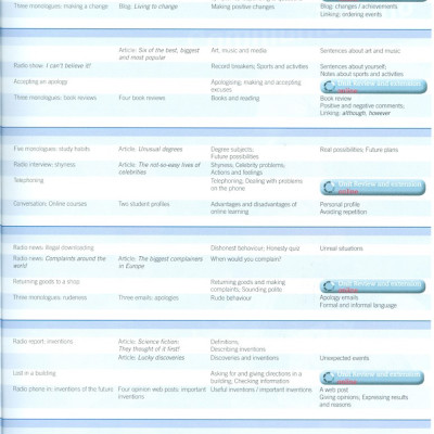 Empower B1 Pre-Intermediate Student