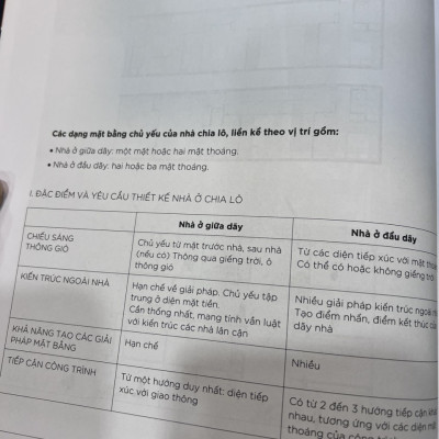 LÝ THUYẾT THIẾT KẾ KIẾN TRÚC NHÀ Ở