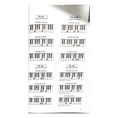 1000 Hợp Âm Cho Đàn Organ Và Piano (Tái Bản 2023)