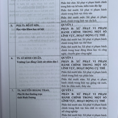 Chỉ dẫn tra cứu và áp dụng pháp luật về xử lý vi phạm hành chính  (được sửa đổi, bổ sung năm 2020) - Quyển 1 và Quyển 2