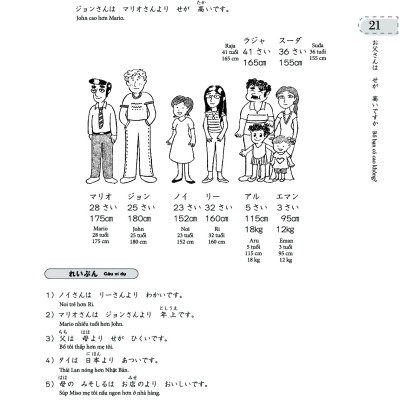 Chinh Phục Tiếng Nhật Từ Con Số 0 Cho Người Mới Bắt Đầu Tập 2 (Tái Bản) - Học Kèm App Online