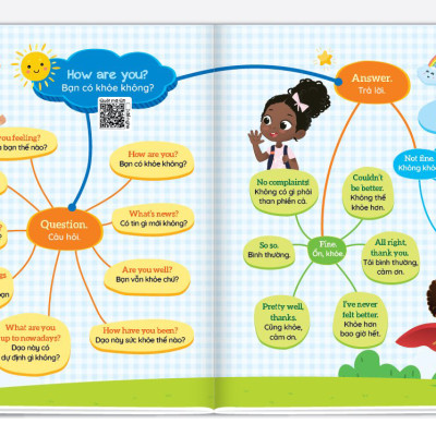 1001 mẫu câu tiếng Anh giao tiếp thông dụng - Theo sơ đồ tư duy Mind map - File đọc tiếng Anh giọng chuẩn bản địa - Quét mã QR từng chủ đề - Tặng kèm bút viết xóa