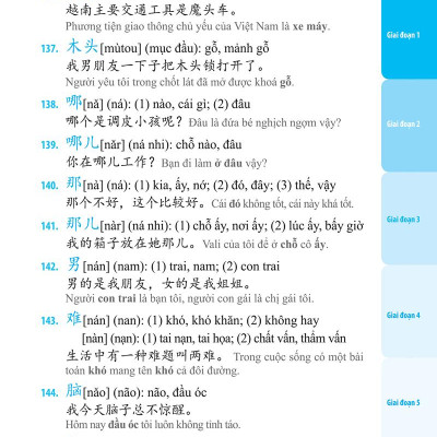 3000 Từ Vựng Tiếng Trung Thông Dụng