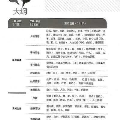 Hướng Dẫn Học Và Thi YCT Cấp Độ 3 (Kèm file MP3)