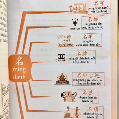 Sách - Combo 2 sách Siêu trí nhớ chữ hán tập 3 và Học tiếng trung bằng sơ đồ tư duy + DVD tài liệu